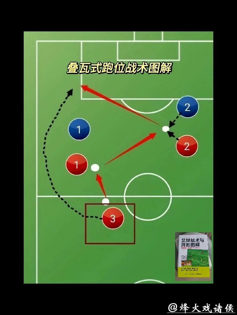 深入解析世界杯球队战术演变趋势 深入解析世界杯球队战术演变趋势