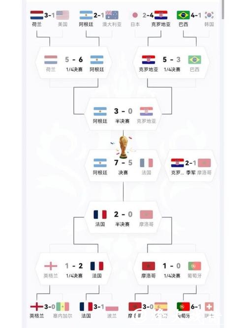 深入解析世界杯球队战术演变趋势 深入解析世界杯球队战术演变趋势