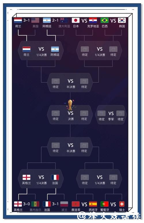 深入解析世界杯比赛预测策略 深入解析世界杯比赛预测策略