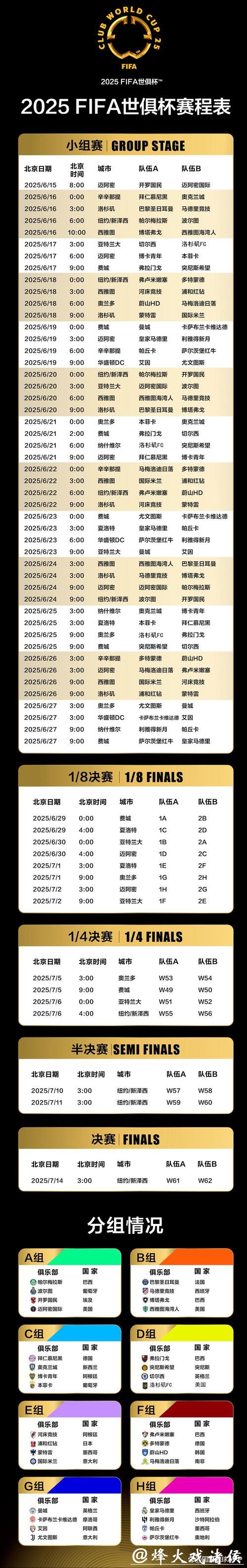 详解世界杯赛程信息