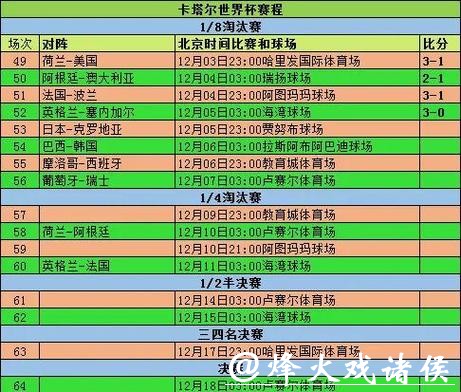 2026年世界杯比赛结果深度分析