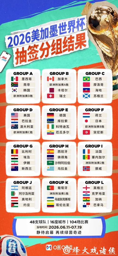2026年世界杯赛事全面解析
