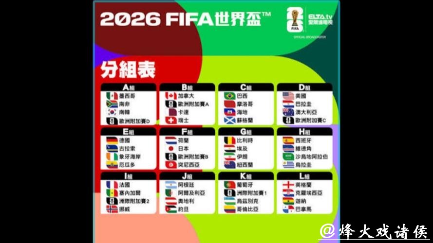 2026世界杯参赛球队实力深度分析
