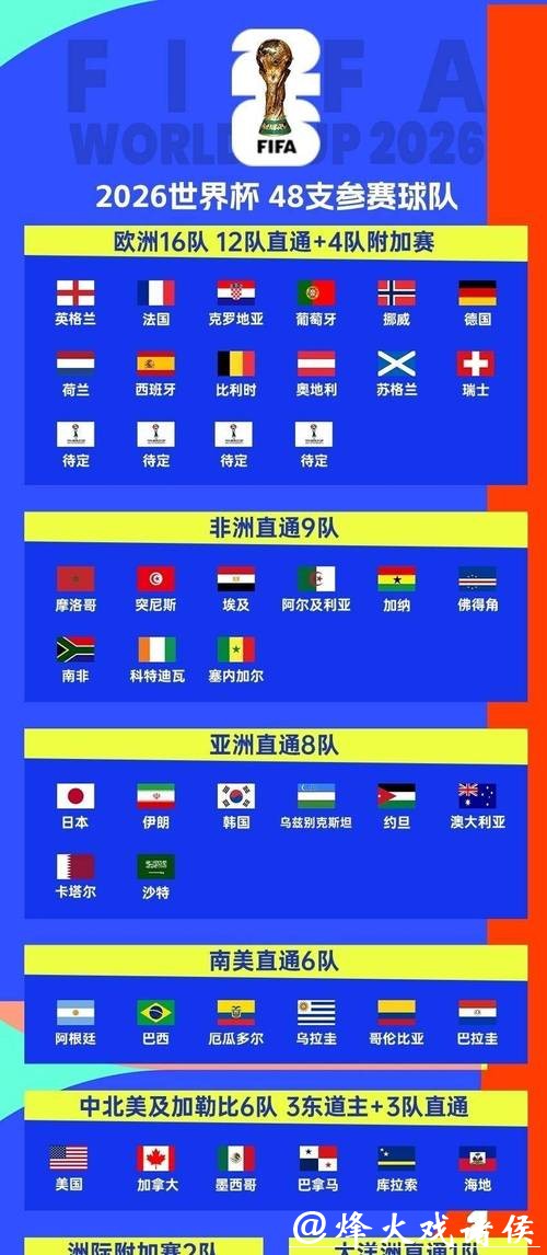 2026世界杯赛事全解析