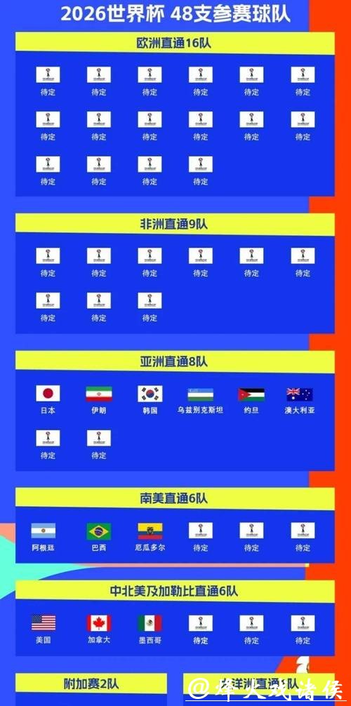 2026世界杯赛程公布具体时间揭晓 2026世界杯赛程公布具体时间揭晓